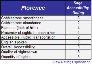 Accessiblity Rating Chart - Florence