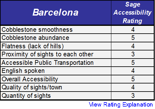 barcelona-accessibility-rating