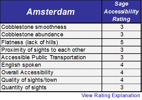 Amsterdam disabled access ratings